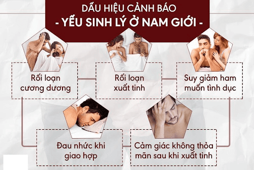 tri-luc-vuong2 Các dấu hiệu yếu sinh lý ở nam giới